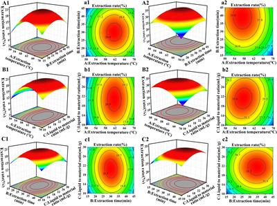 Comparative analysis of antioxidant activity and structural changes of Gastrodiae Rhizoma polysaccharides between sulfur-fumigation and nonsulfur-fumigation